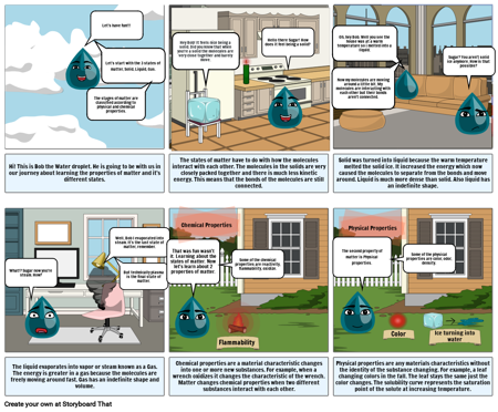 Combination Of Solids