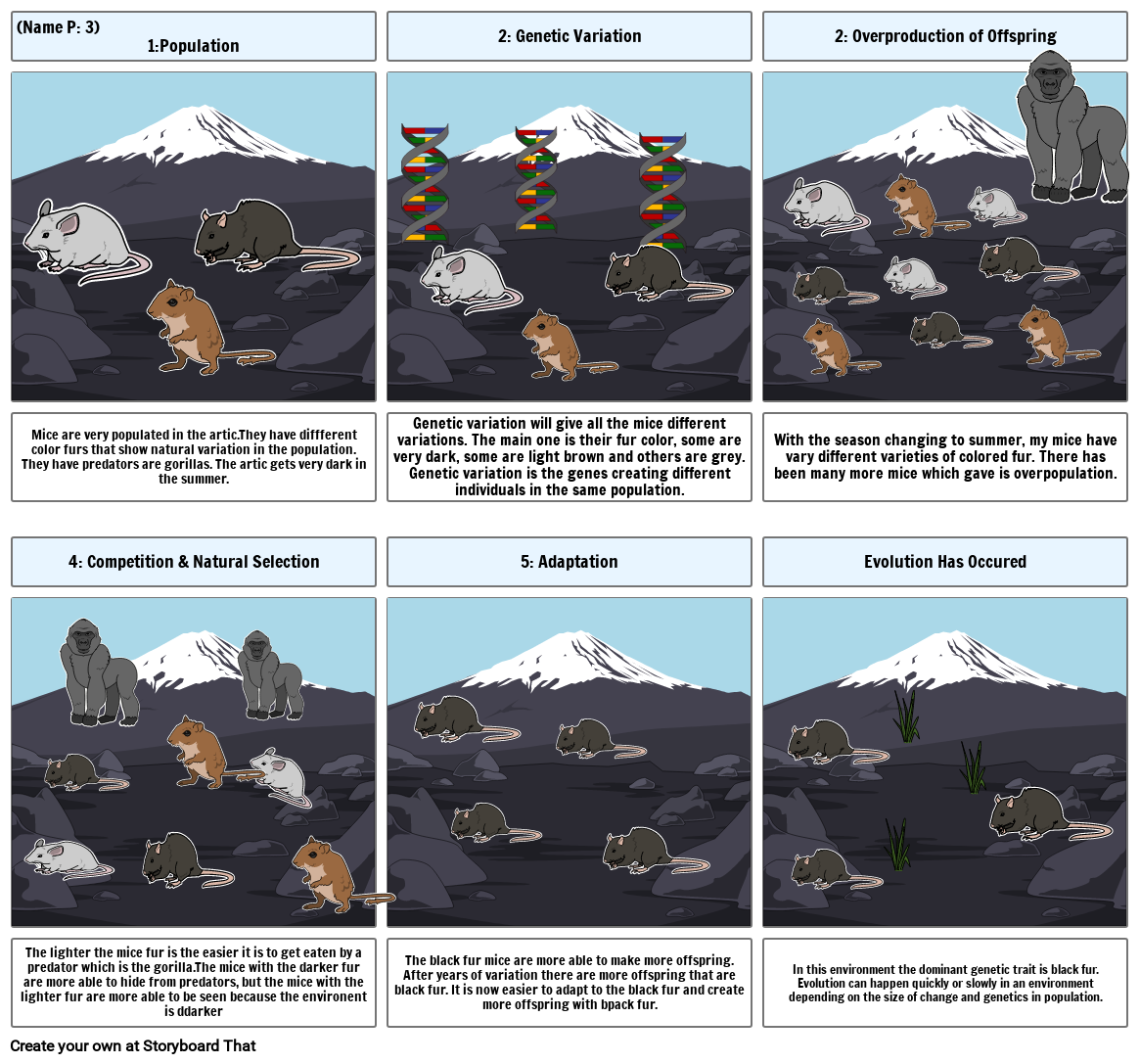 Unknown Story Storyboard Tarafından c74bab0c