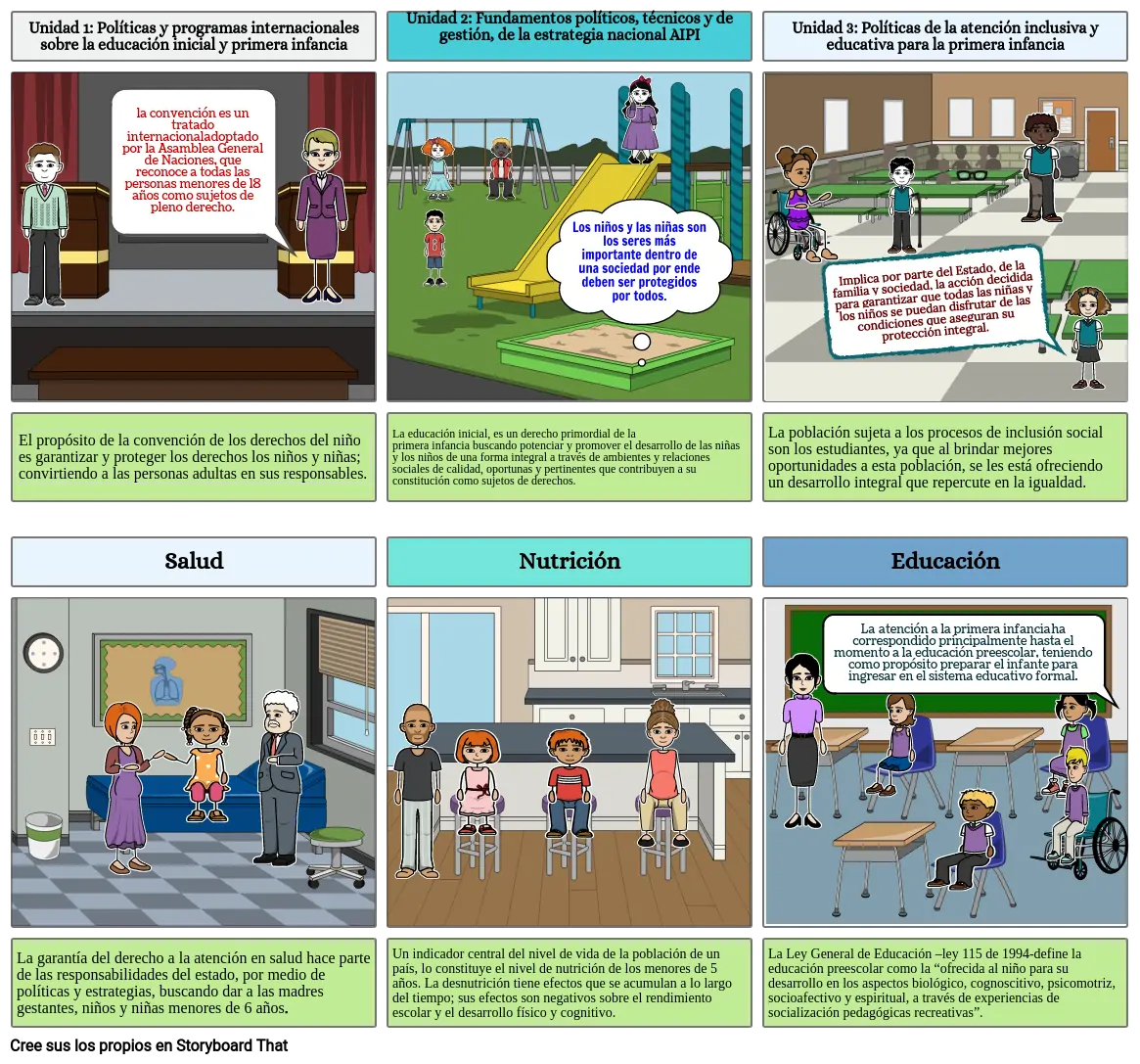 Paso 5 - Elaborar un Storyboard de política y programas AIPI