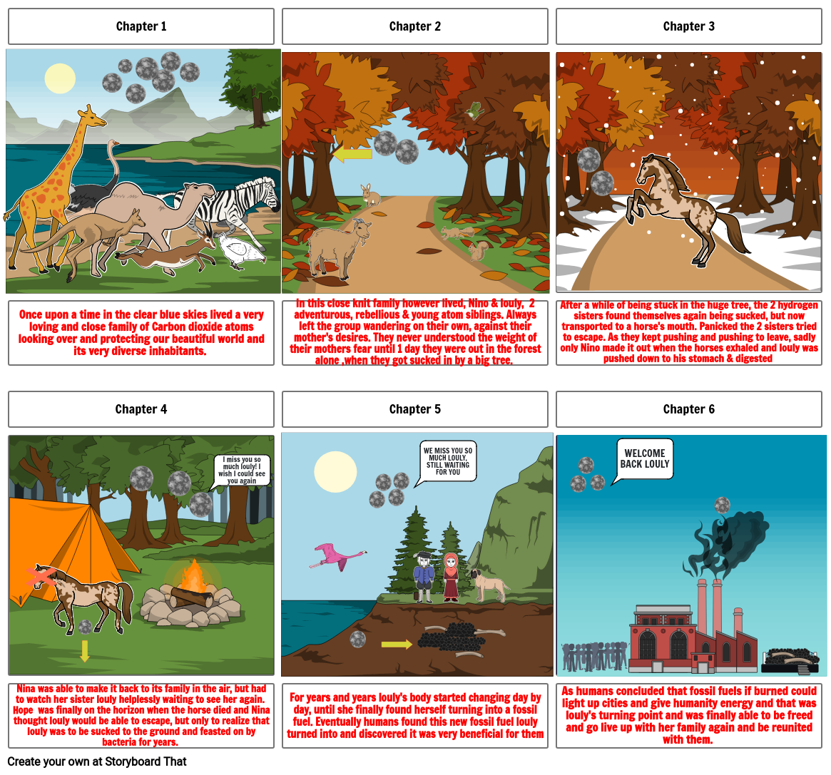 Environmental science (Carbon cycle)
