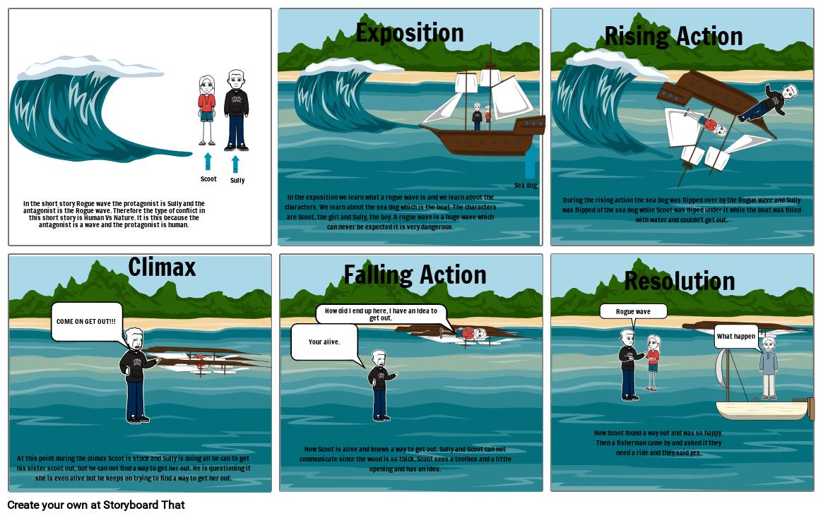 Qm Rouge Wave Untitled Storyboard Storyboard por c83fd619
