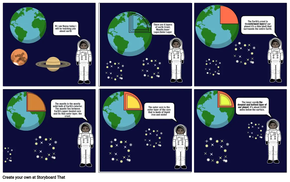 Layers of the Earth