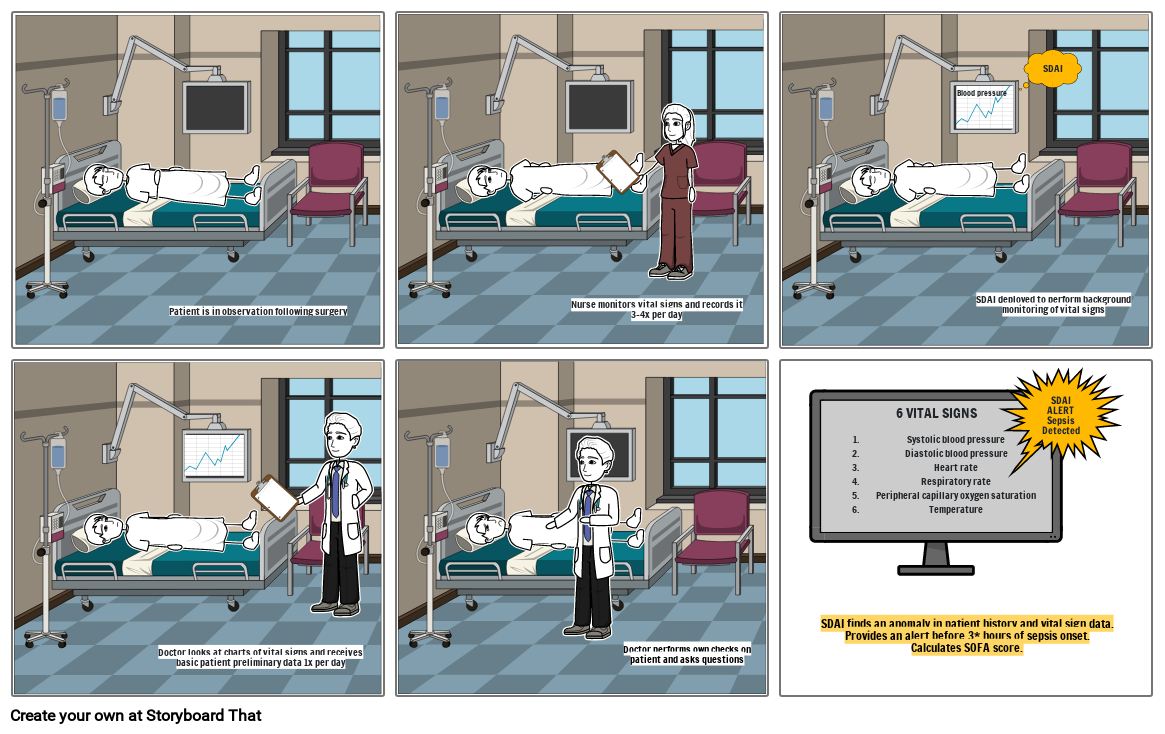 Sdai Customer Journey Storyboard By C88b90a5