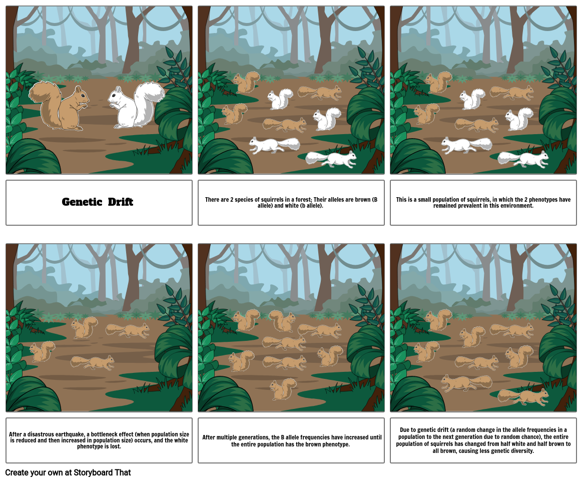 Genetic Drift Storyboard by c89408d2