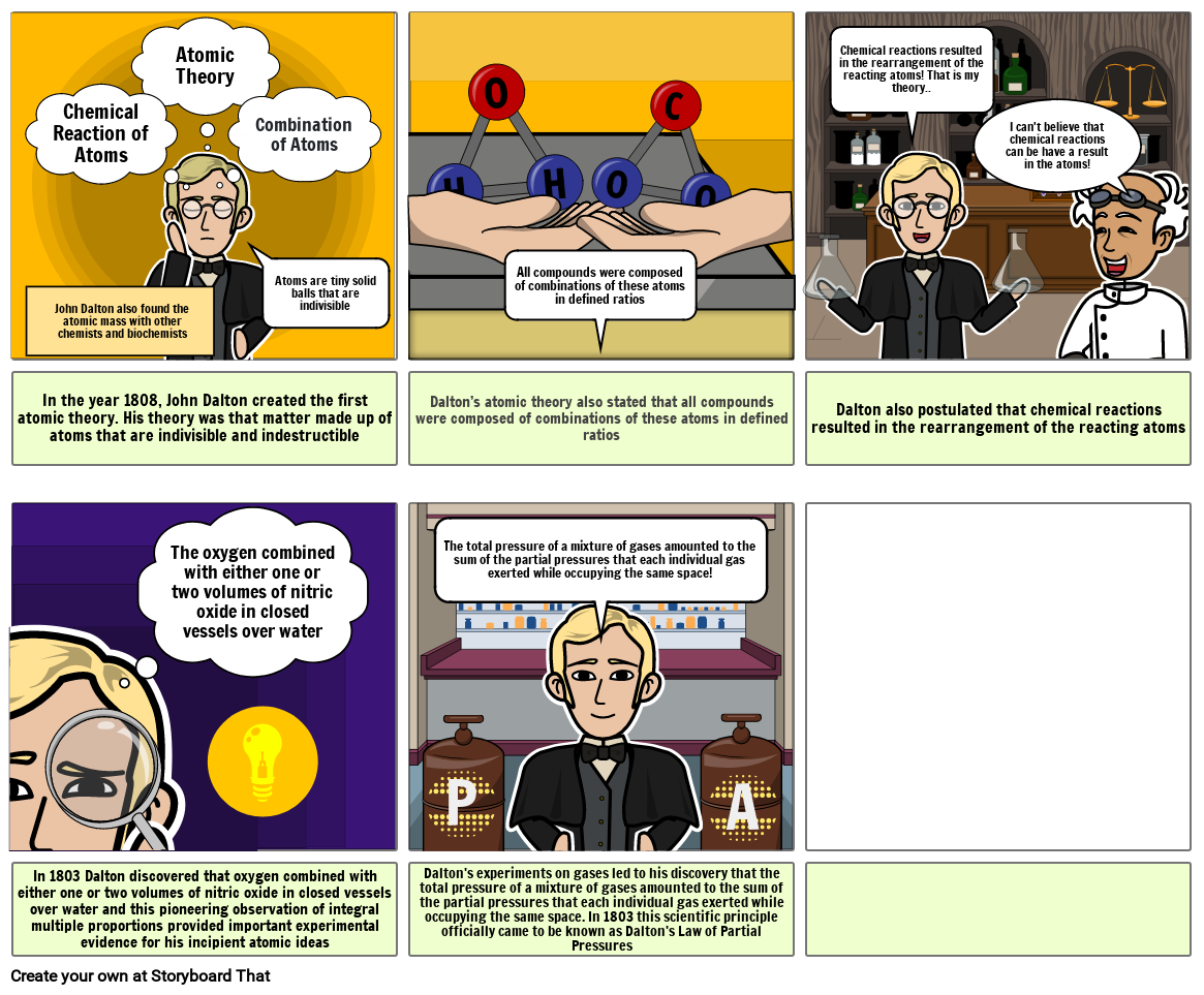 John Dalton Storyboard by c8a839d1