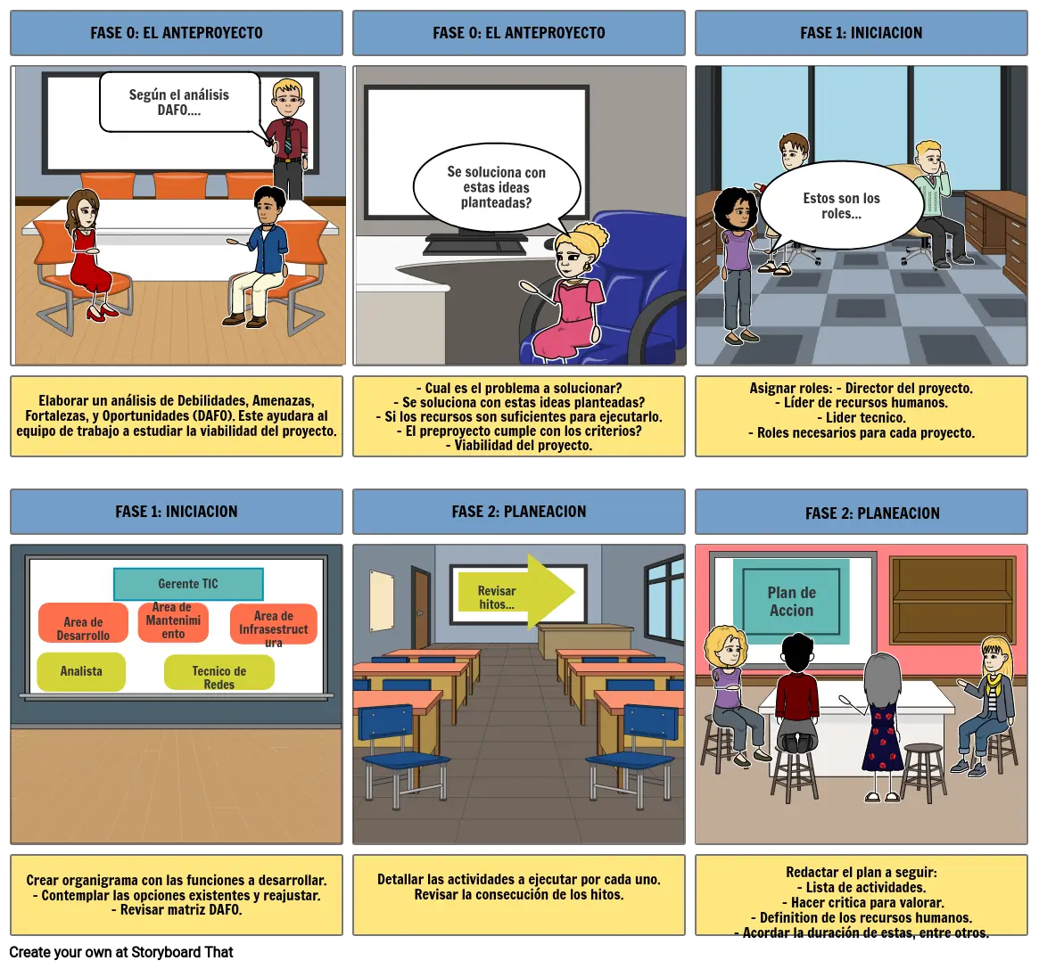 FASES DEL PROYECTO TIC