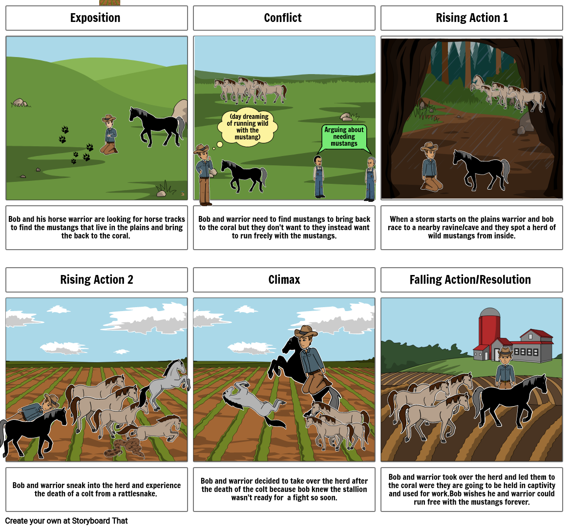 Black Cowboy,Wild Horses PLot Map Storyboard by c9a8d3bf