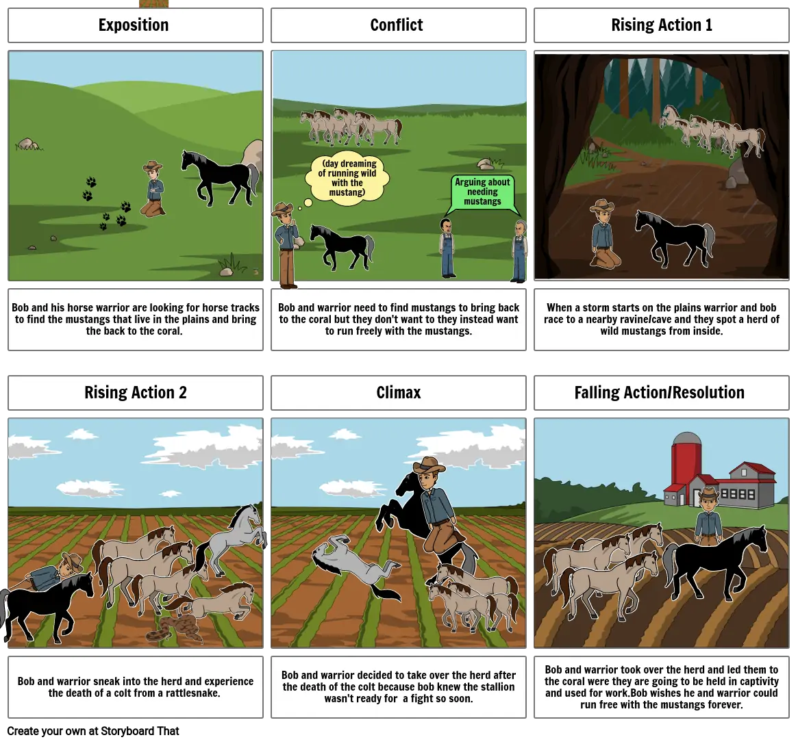 Black Cowboy,Wild Horses PLot Map