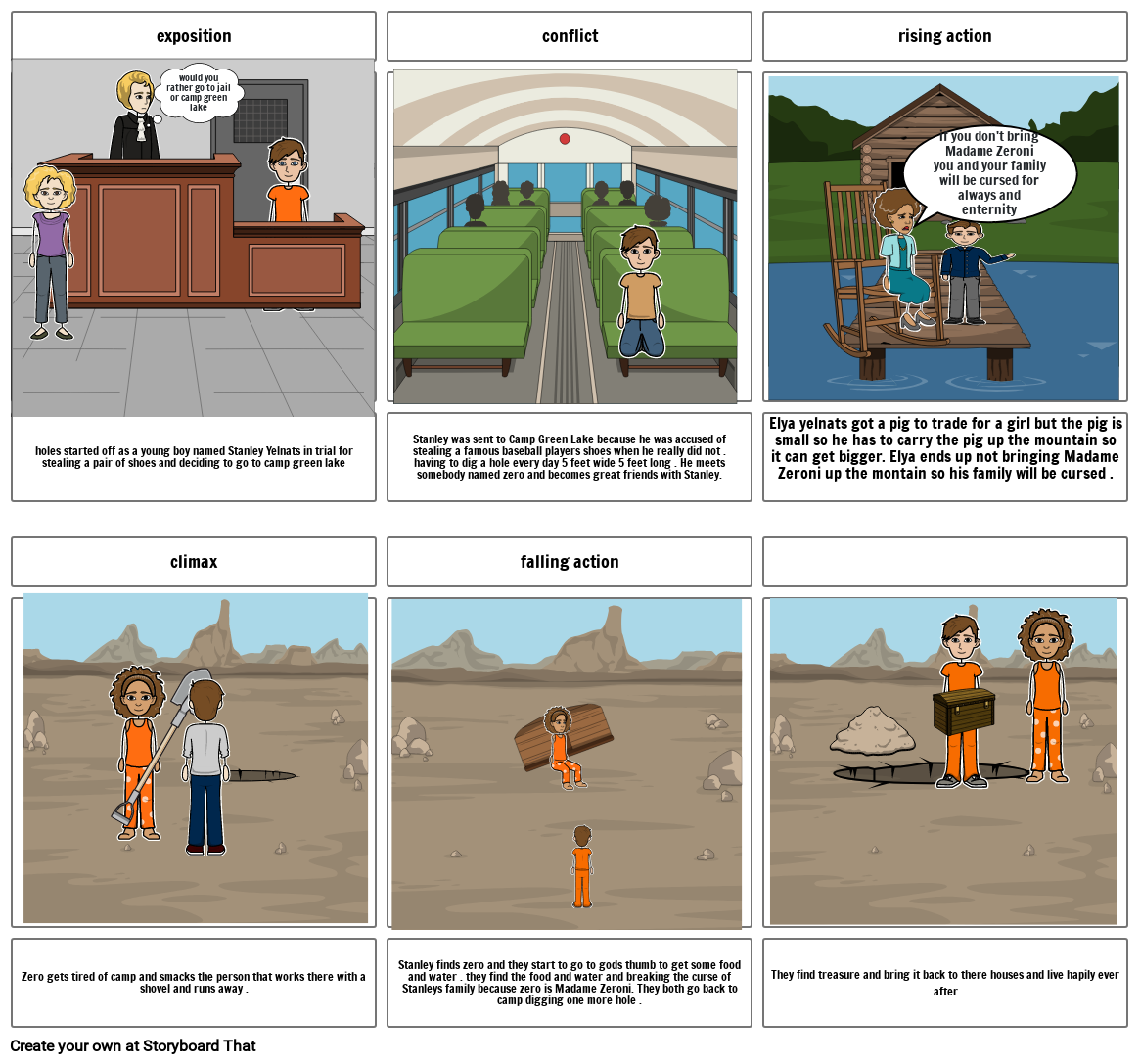 Holes plot Carr Storyboard by c9b381ca