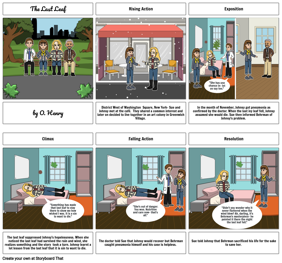 STORY BOARD Storyboard par c9ccb962