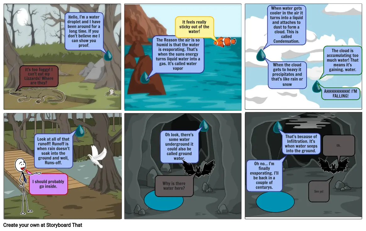 How The Water Cycle Works.