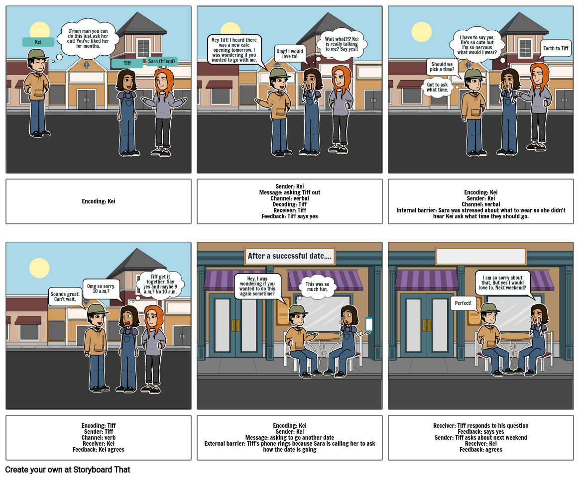 Communication Process Model