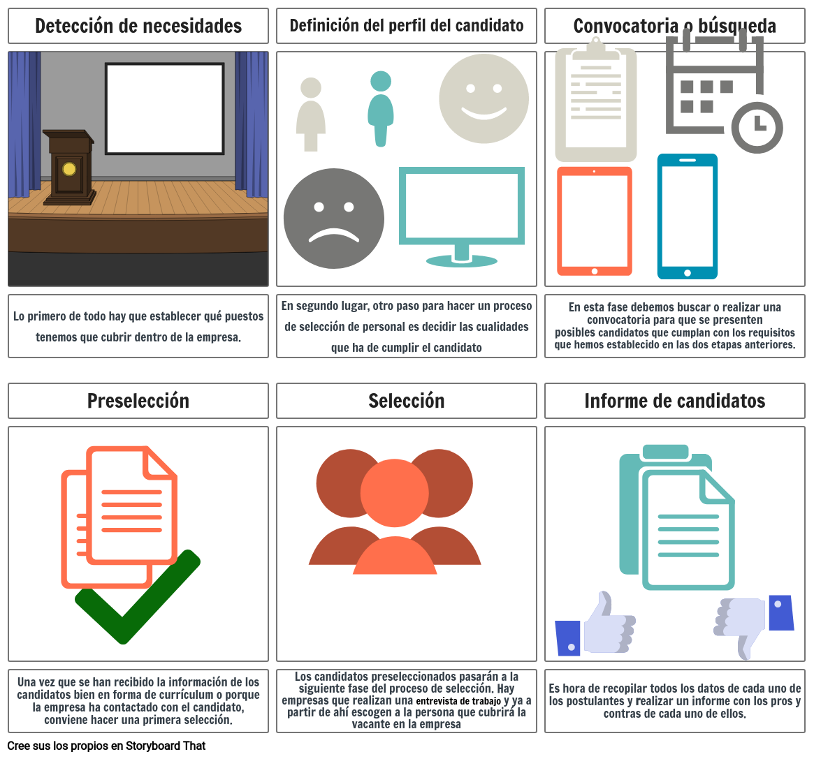 EL PROCESO DE SELECCION