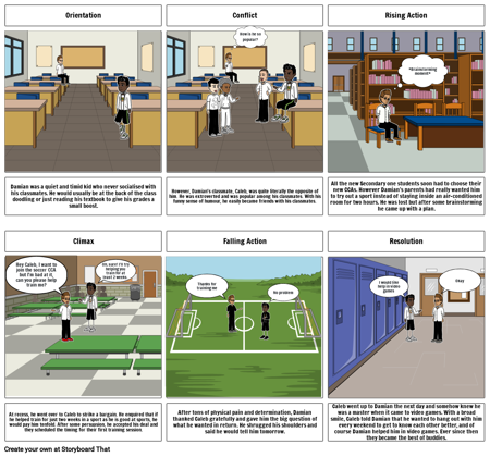 "Who Would Have Thought?"- Term 2 AMOA Caleb, Brandon and Damien