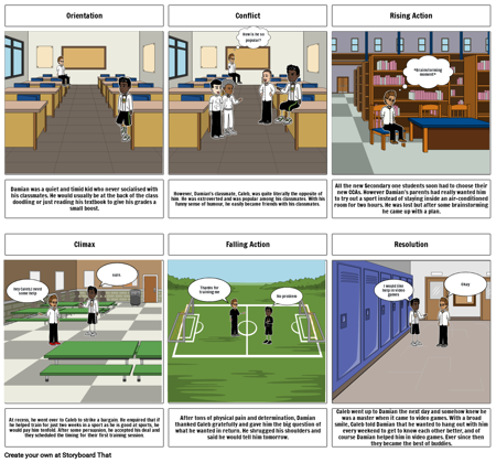 Who Would Have Thought? Term 2 AMOA Caleb, Brandon and Damien