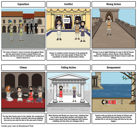 Storyboard for Julius Caesar