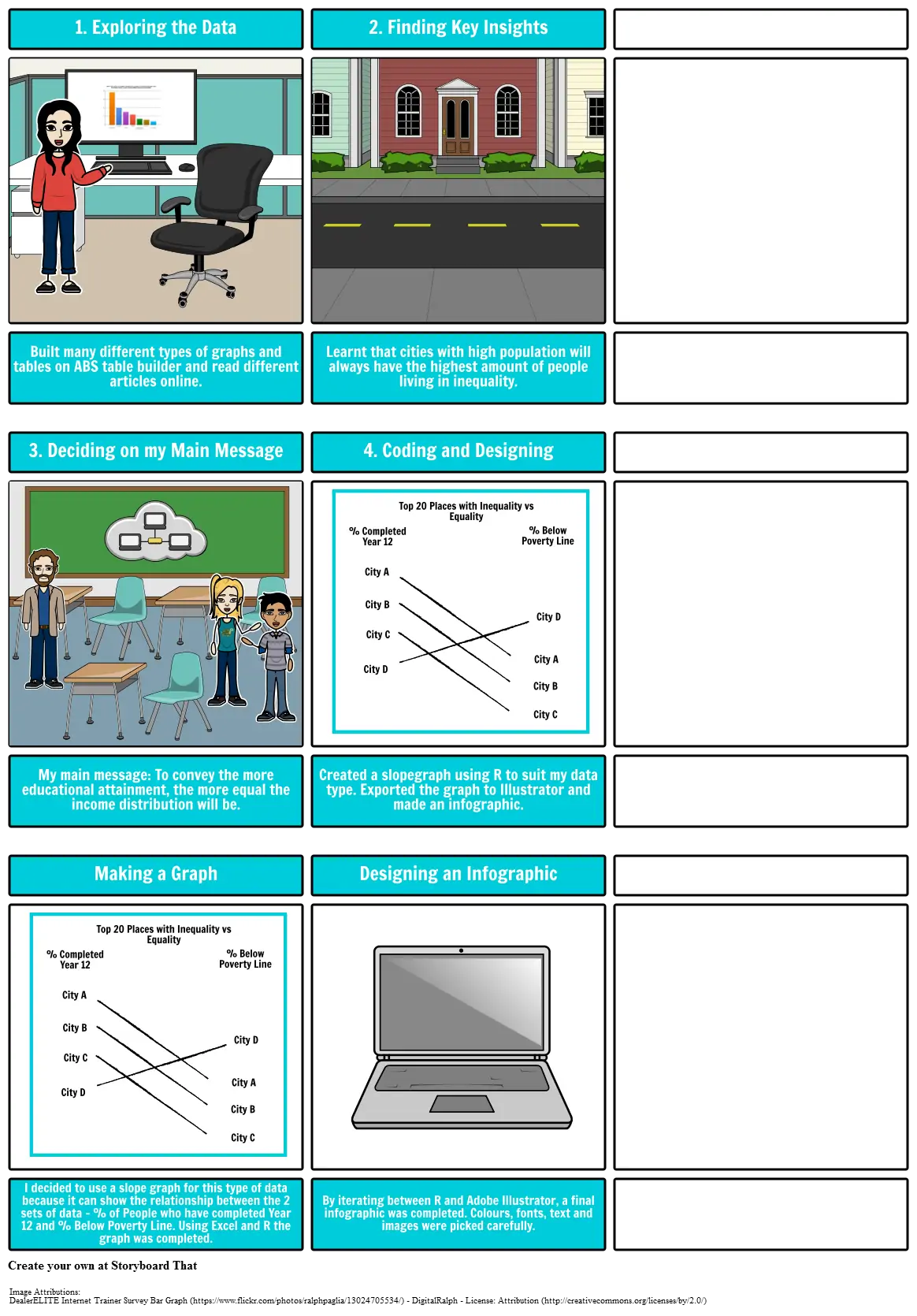 Storyboard for Data Visualisation