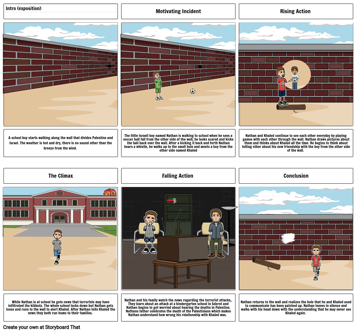Storyboard plot Storyboard by carterwotherspoon