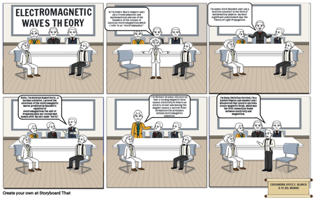 ELECTROMAGNETIC WAVES THEORY