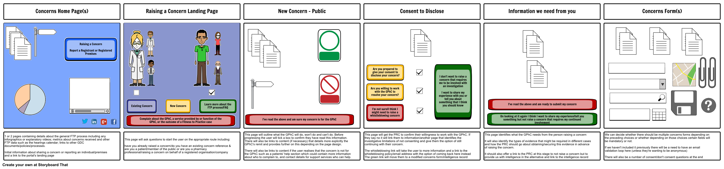 Concerns Website Storyboard por casscase