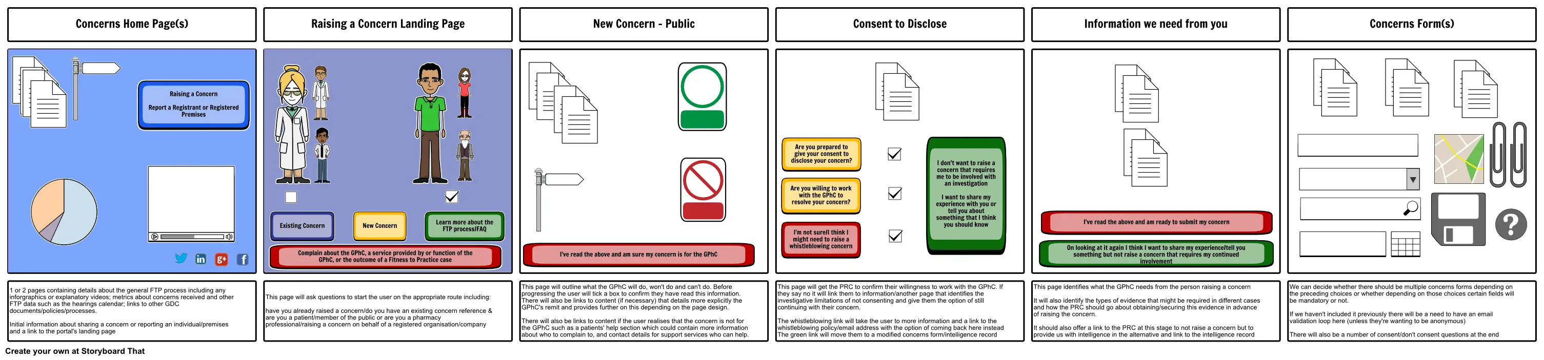 Concerns Website