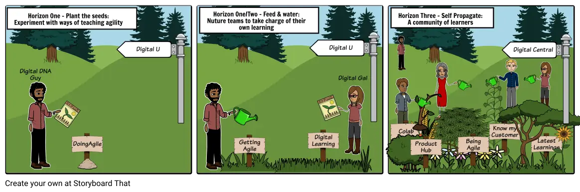 Digital Learning Garden