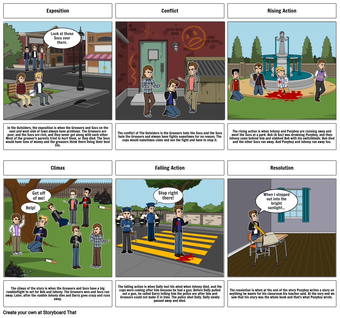 Beckstedt Plot Comic Storyboard por cb1017