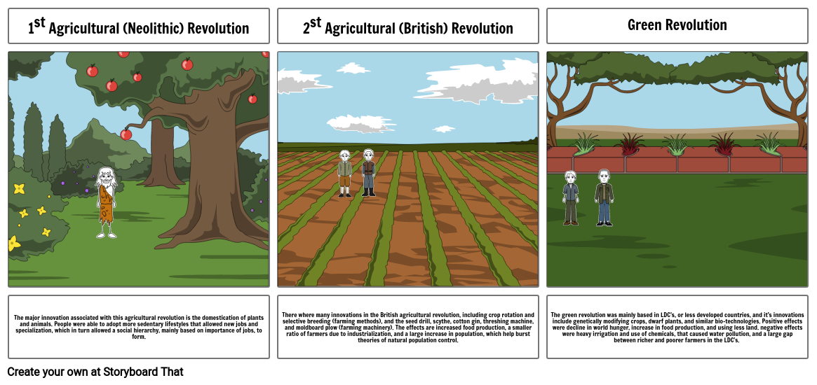 Agricultural Revolutions Storyboard By Cb6157b1 7852