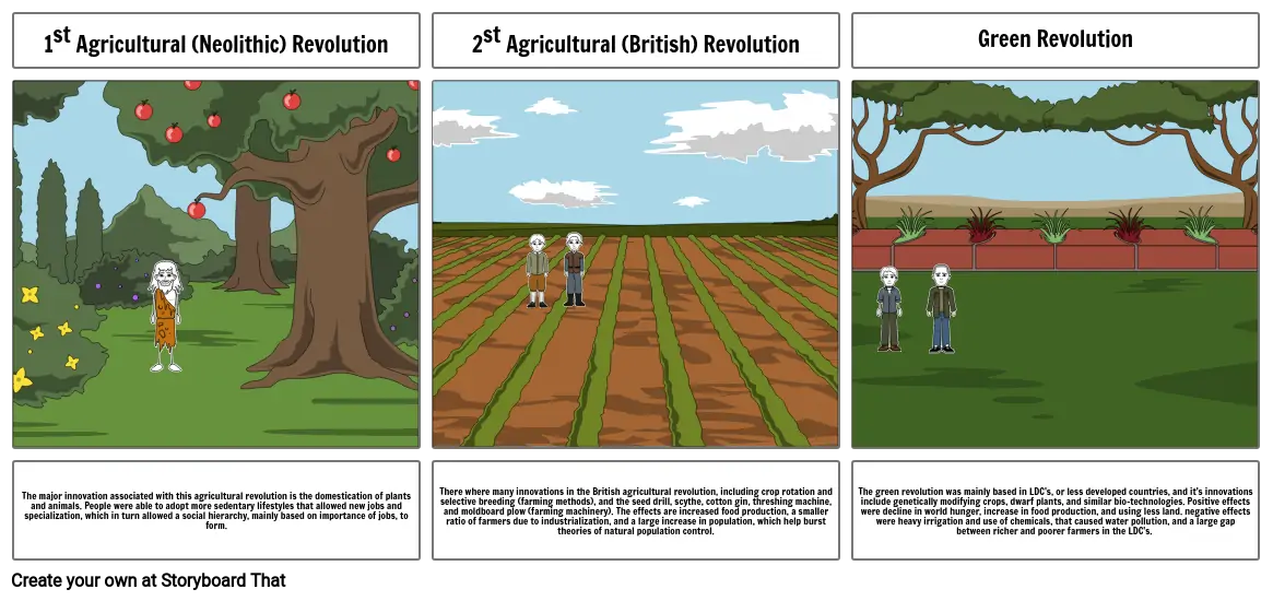 Agricultural Revolutions