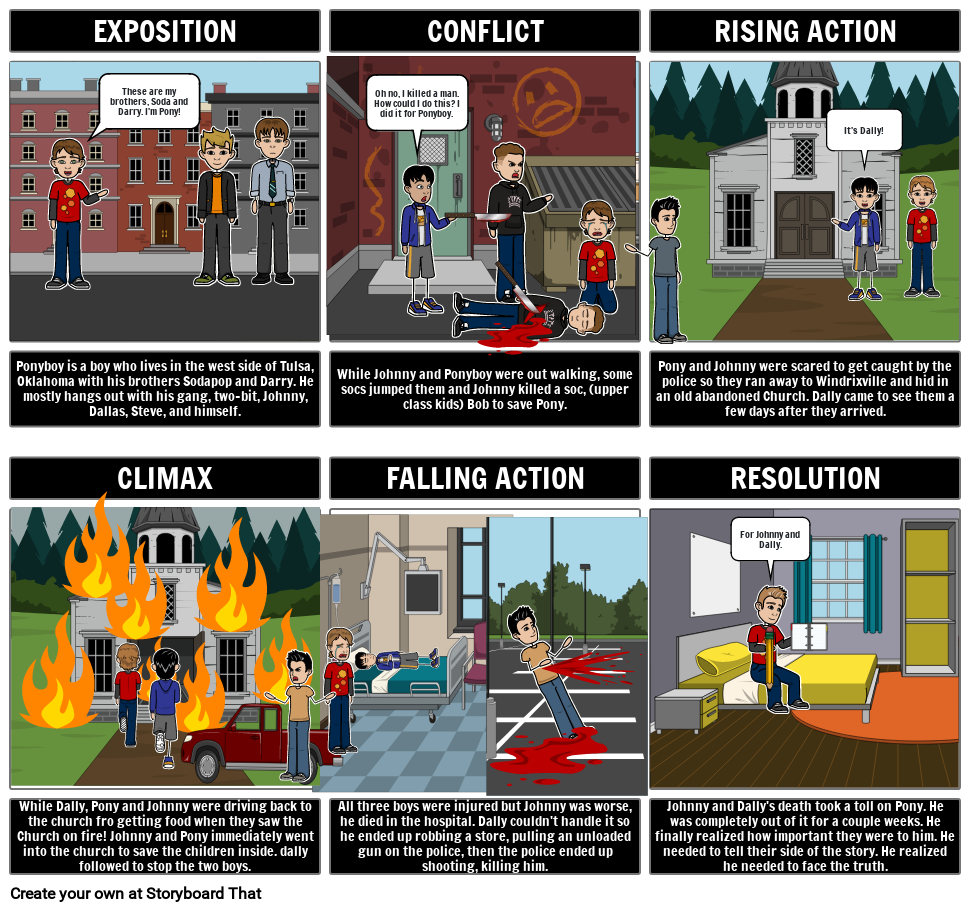 outsiders Storyboard por cb88bad9