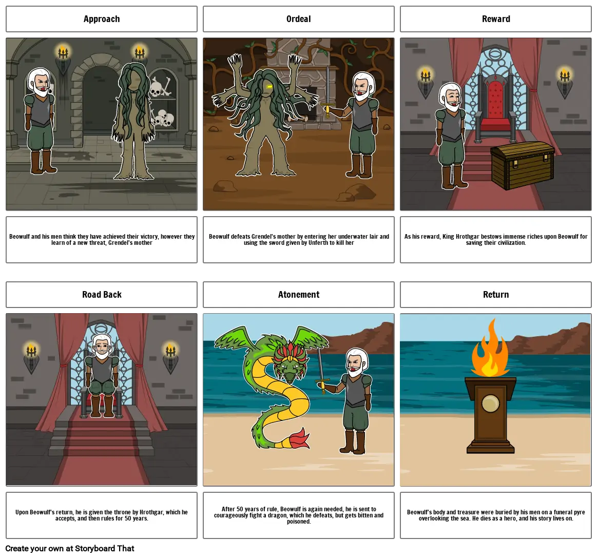 Beowulf Hero&#39;s Journey Storyboard Part Two