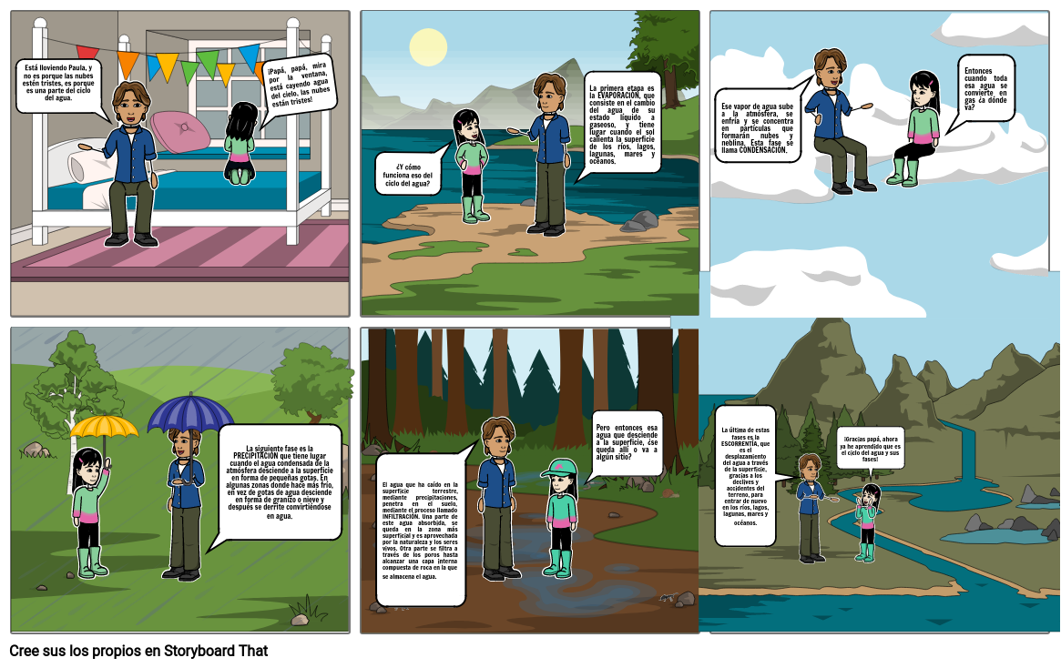 Ciclo Del Agua Storyboard By Cdb2bd39 7664