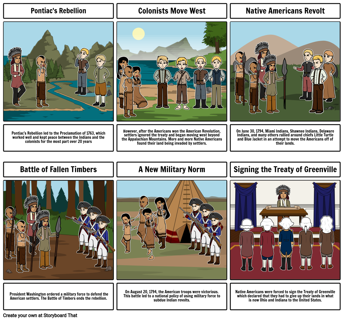 Battle of Timbers Storyboard por cduong