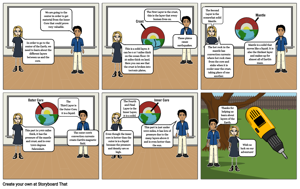 Science Comic Strip Storyboard By Ce C D