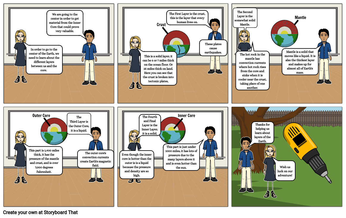 Science Comic Strip Storyboard by ce34c2d7