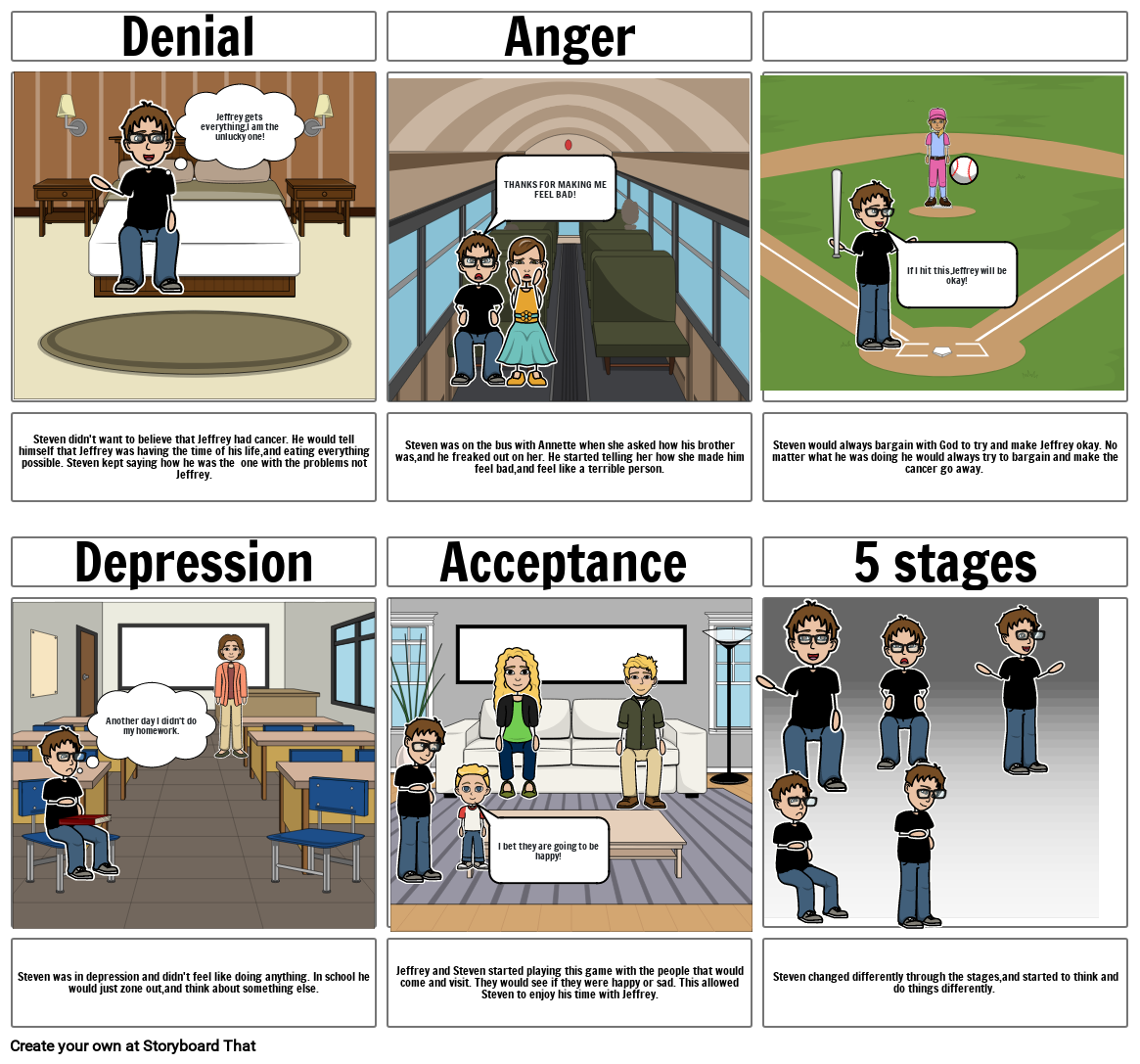 Steven`s Stages of Grief