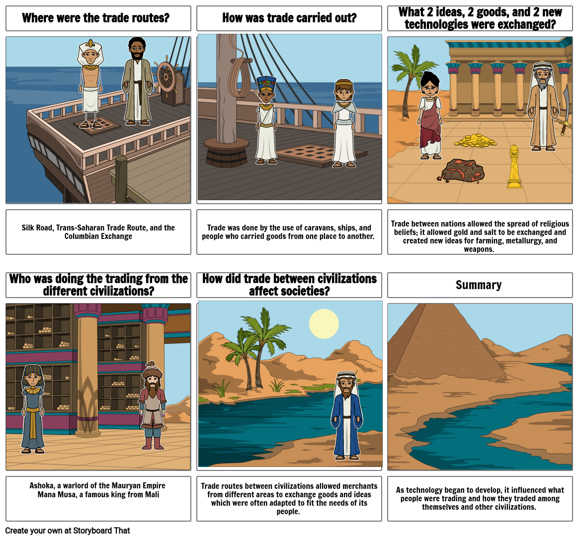 Changing Ideas of Culture Storyboard by cea2c050