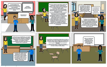 Bioelementos y biomoleculas.