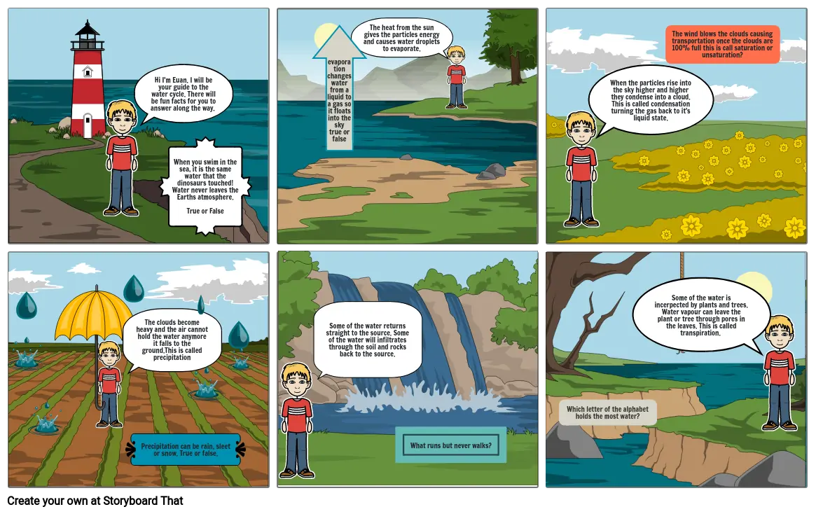 The Water Cycle Storyboard Por Ced21585 4373