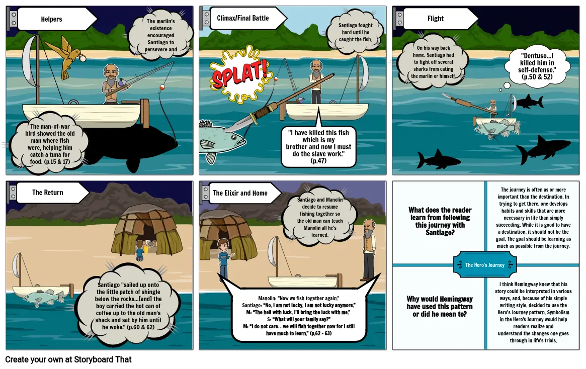 &quot;The Old Man and the Sea&quot; Hero&#39;s Journey Storyboard (By Caitlin Adap)