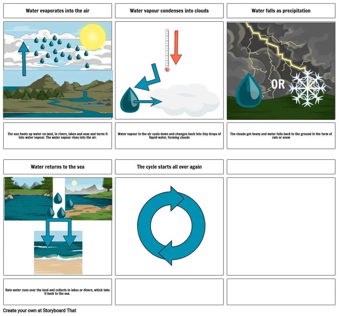 The Water Cycle