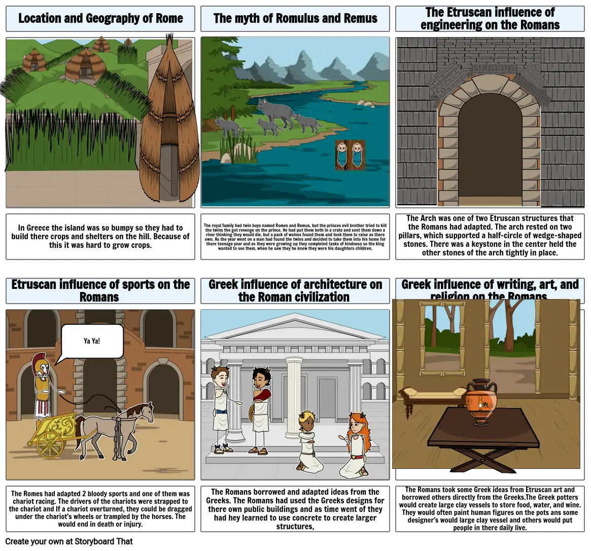 The geography and development of Rome.