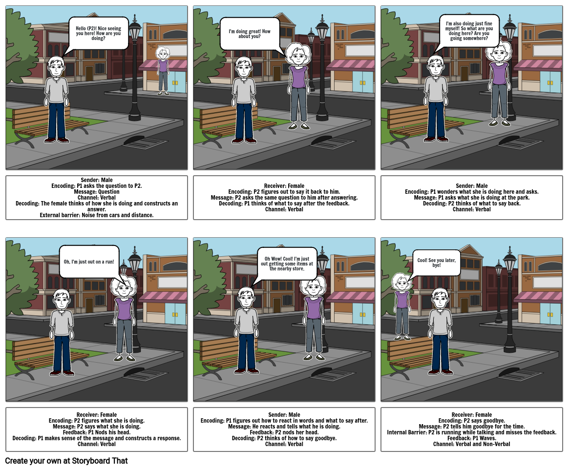 Communication Process Model- Samyukt Nathan