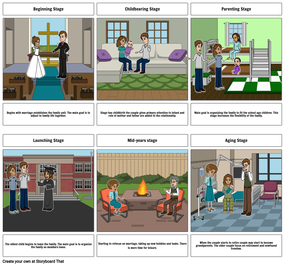 Family life cycle stages