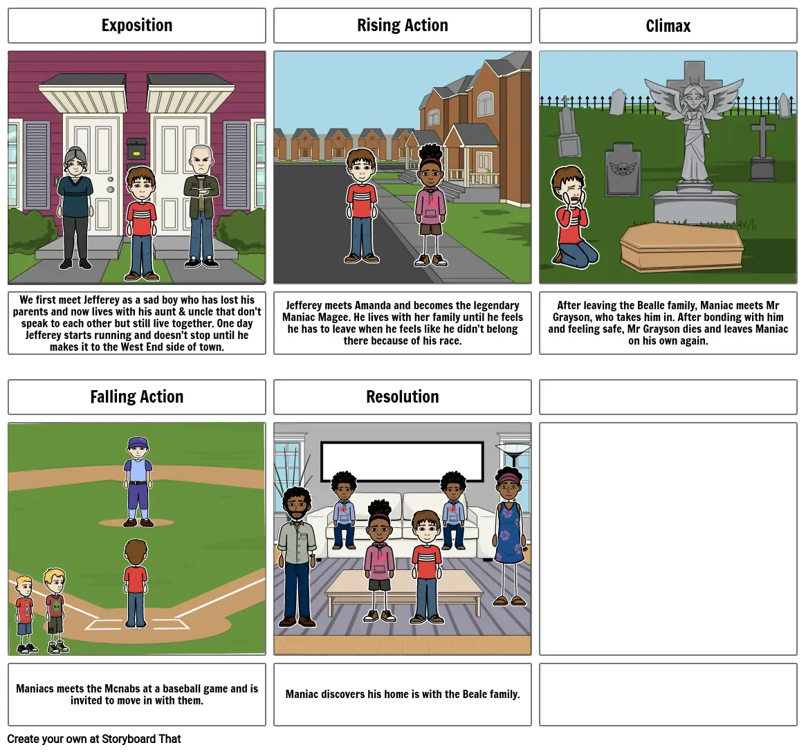 Maniac Magee Plot Structure Elements