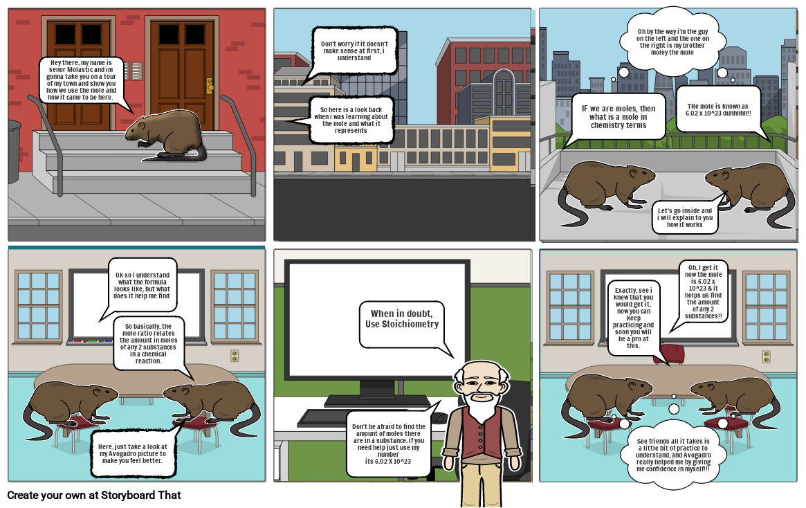 The concept of mole and molar mass