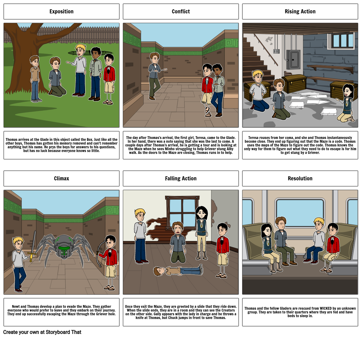 The Maze Runner Storyboard par clairefortier