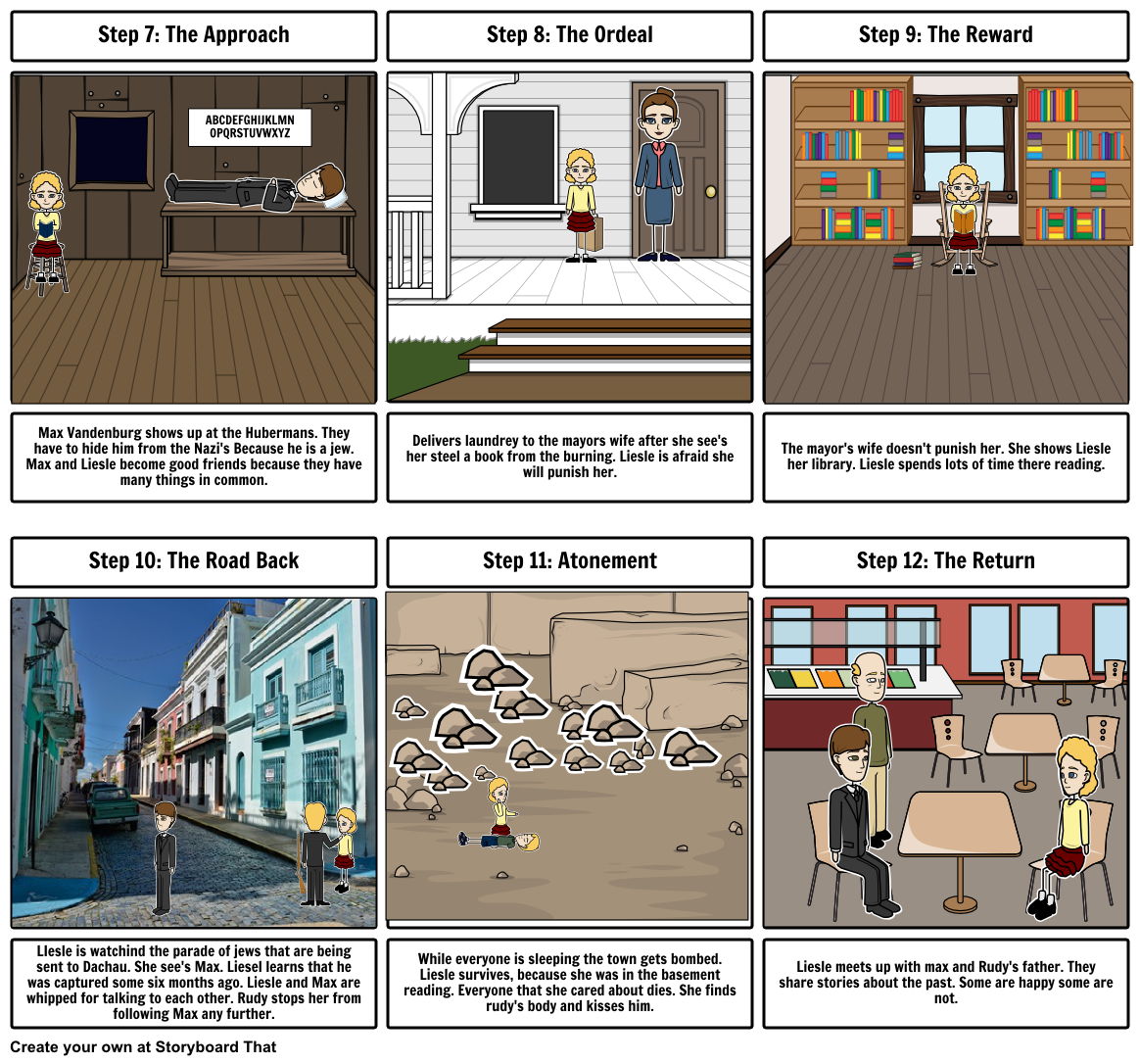 The Book Thief 2 Storyboard By Codynichol   The Book Thief 2 