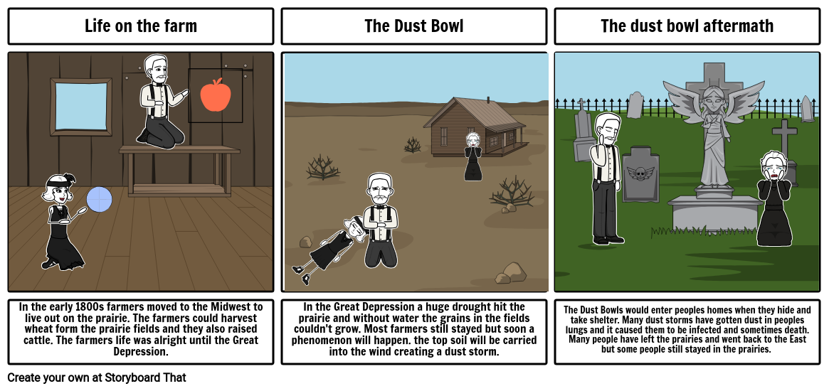 dust bowl aftermath