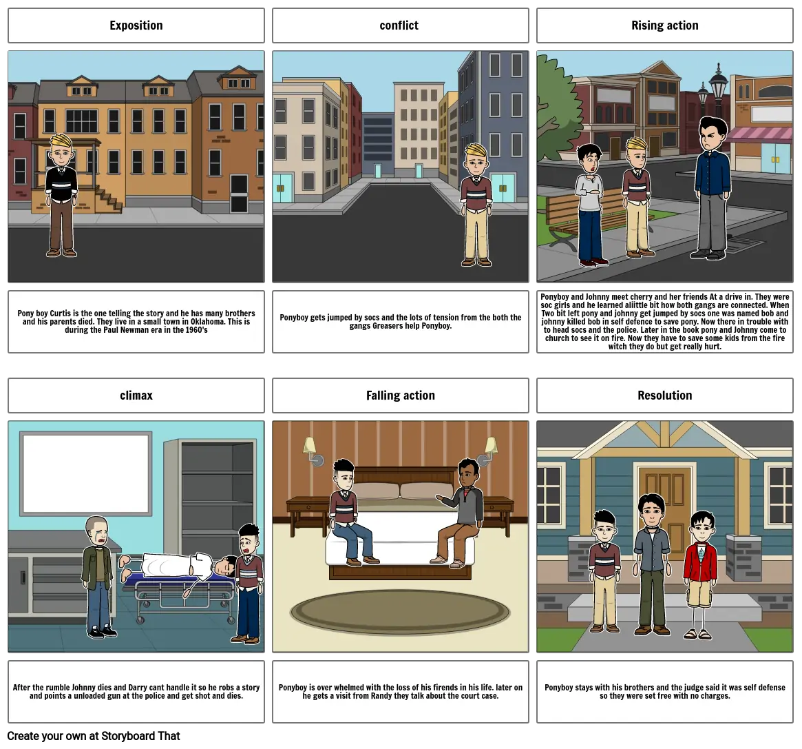 Parrish comic strip Storyboard par cp1006